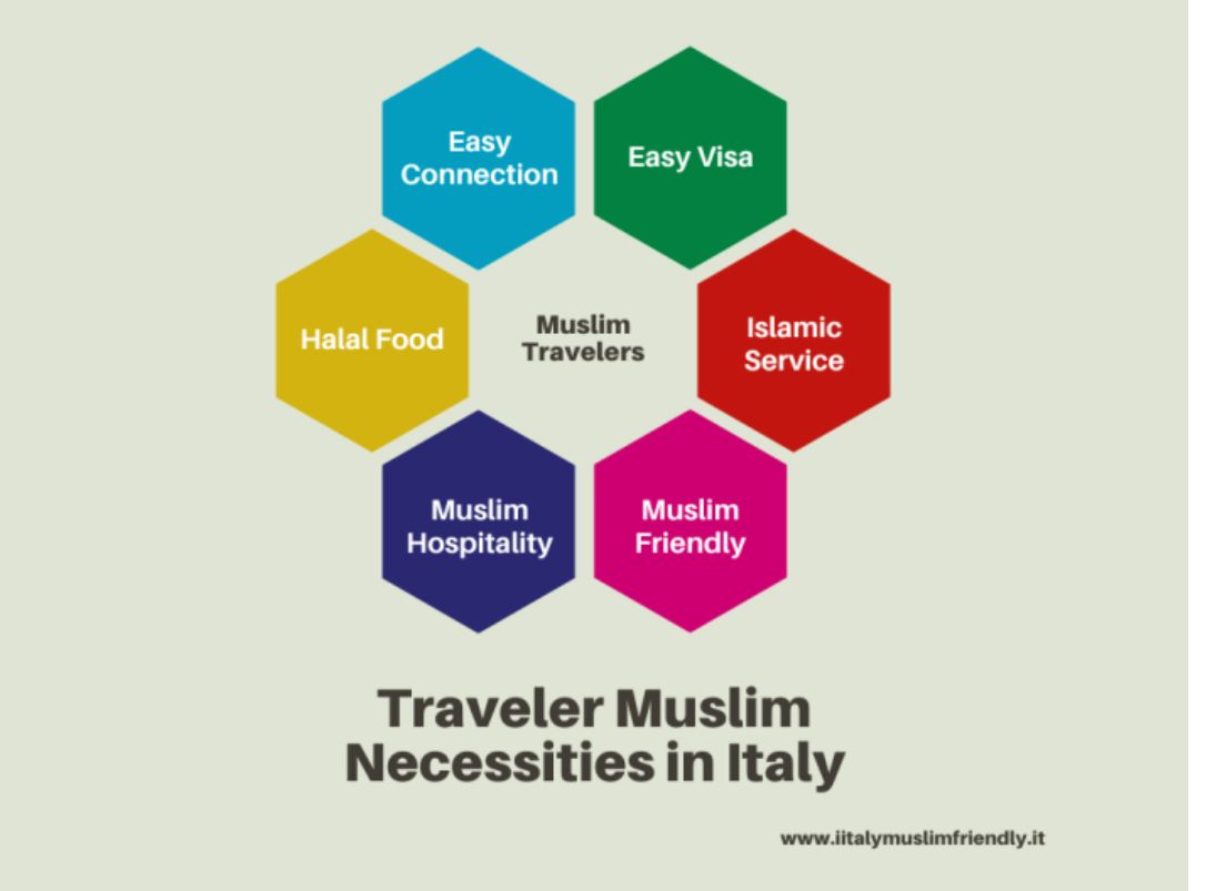 italy muslim tour package